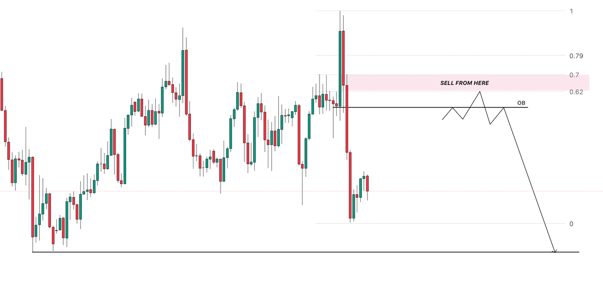1998_bsp's tweet photo. $XAUUSD 1HR VIEW 

Aligning with the bearish daily trend. 

Price swept 1H buy-side liquidity and delivered massive displacement, breaking market structure. The plan is simple: wait for a retest of the order block zone to enter short and target sell-side liquidity below. https://t.co/58J06RLLbA
