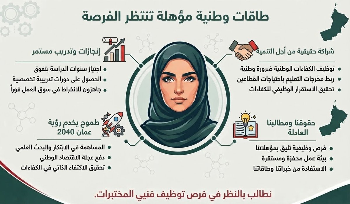 5o6dzs's tweet photo. المديريه العامه 
التحصيل الدراسي  
#توظيف_فنيات_المختبر
#وزارة_العمل
@Labour_OMAN
@EduGovOman
 @MAFWR_Om https://t.co/W0rfj81CXR