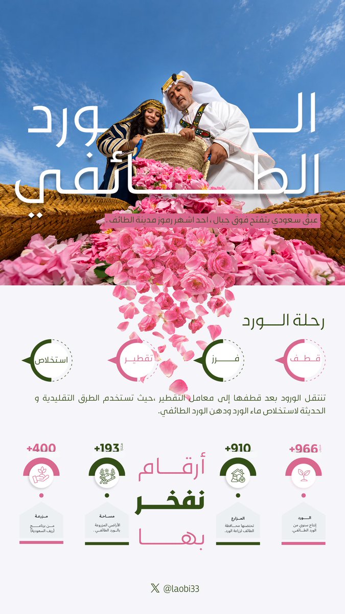 laobi33's tweet photo. أول تطبيق عملي لي، وكانت تجربة جميلة جدًا وممتعة 🤍
وشكر خاص لأستاذة ريناد، شرحها كان جميل وواضح، ومعلوماتها جدًا مفيدة وأثرت تجربتي بشكل كبير ، بداية أفتخر فيها، وإن شاء الله القادم أجمل وأكبر .#معسكرات_ستيلر 
@stller_sa https://t.co/YnjPFVCmcX