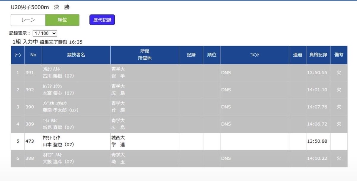 pan1ggj's tweet photo. 中体連のミスで全国に行けなくなった大阪の中高生を出場させろと主張してる、青学陸上部の原晋監督。昨日のU20男子5000mで青学選手５人が棄権したんだけど、これ最初からエントリーしてなければ他の選手が出れたんじゃない？ https://t.co/e7EVNBg7Po