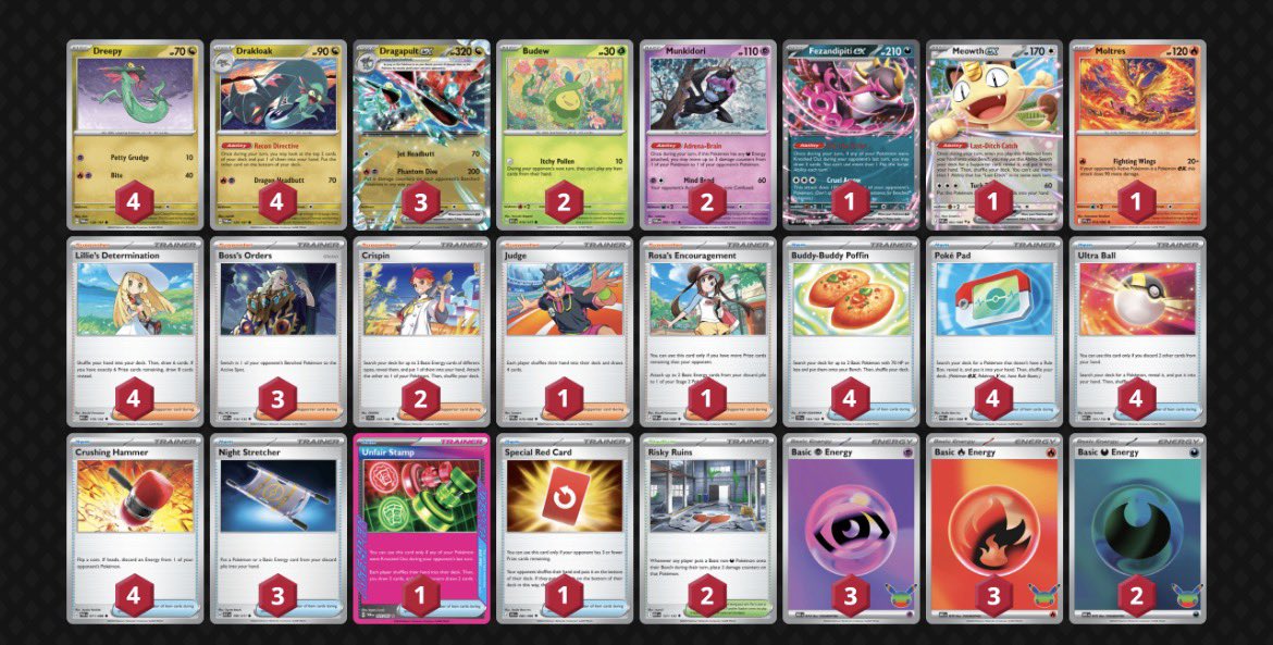 Black2ndTCG's tweet photo. Regional Recife
1-2-2 drop

Peguei muitas matches difíceis em sequência e na partida contra excadrill zikei muito, quando ele pegou 3 prizes que consegui montar um Drakloak mas sinto que não foi problema apenas de matchmaking, faltou do jogador também.

Na próxima vai dar bom!!! https://t.co/1fDlVNxZ8n