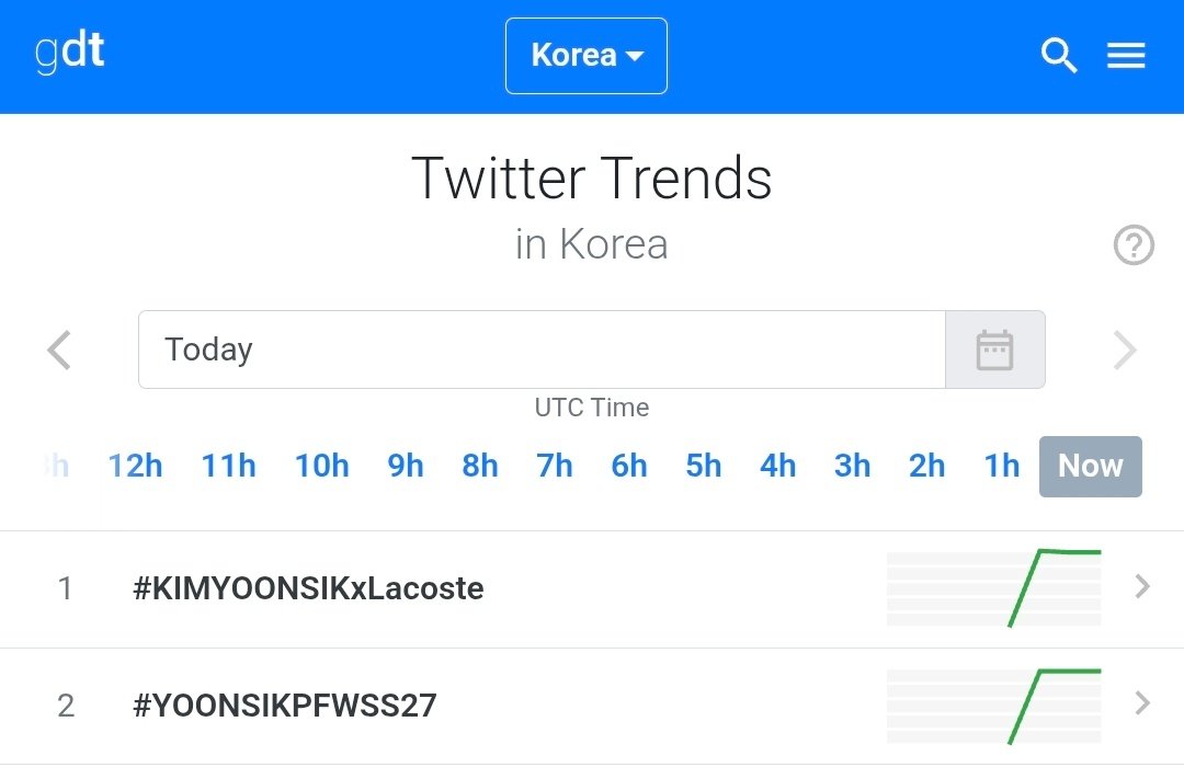 kimyskrsp's tweet photo. 🎉 배우 김윤식 라코스테 트렌드 달성 🎉
  
​팬 여러분의 적극적인 참여 덕분에 해시태그 트렌드 상위권을 달성했습니다! 🐊✨
(Thanks to your active participation, we reached the top of the hashtag trends! 🐊✨)

​🇰🇷 대한민국 트렌드
🥇 #KIMYOONSIKxLacoste 1위
🥈 #YOONSIKPFWSS27 2위
  
​🇻🇳 베트남 트렌드
🥉 #KIMYOONSIKxLacoste 3위

김윤식 배우에게 멋진 선물을 안겨준 팬 여러분, 오늘도 정말 고생 많으셨습니다!🫶
함께해 주신 모든 분들 감사드립니다!​🩵
(​To all the fans who gave actor Kim Yoon Sik such a wonderful gift, thank you so much for your hard work today! 🫶
Thank you to everyone who joined us! 🩵)

KIMYOONSIK LACOSTE SS27

#KIMYOONSIKxLacoste
#YOONSIKPFWSS27