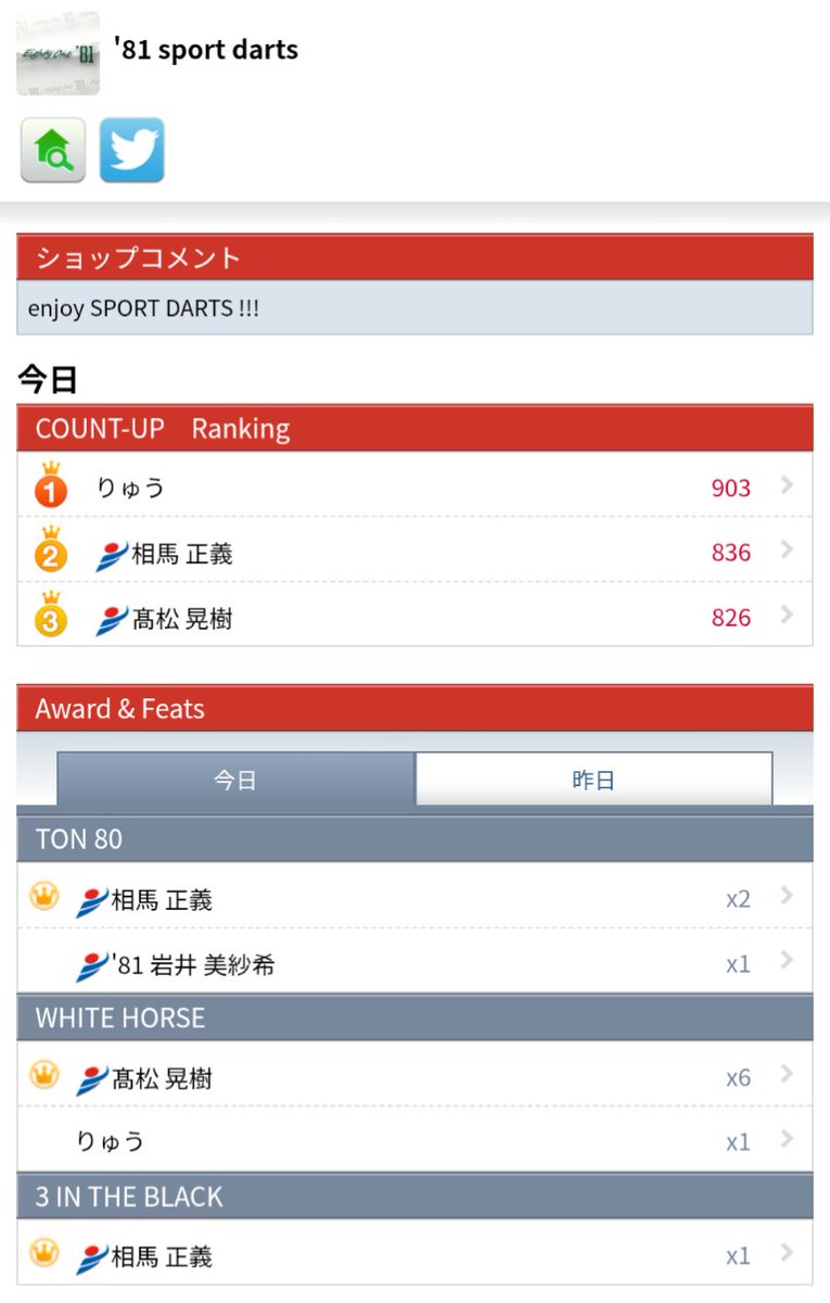 81Bullshed's tweet photo. Pick−up !!!
▼
Today's
COUNT-UP
ランキング
栃木県那須塩原市黒磯
'81 SPORT DARTS
@81sportdarts
▼
プロダーツクラブ
'81 B.S.D.C.
https://t.co/dWz4rWePmh
▼
#81BSDC
#ダーツ https://t.co/yrzVkvH6lS