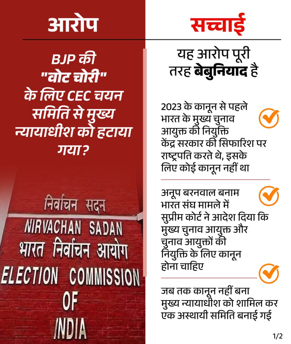 BJP4India's tweet photo. वोट चोरी” का झूठ, तथ्यों के सामने बेनकाब!

❌ दावा: CEC चयन समिति से मुख्य न्यायाधीश को हटा दिया गया।

✅ सच: 2023 से पहले CEC की नियुक्ति के लिए कोई कानून नहीं था। राष्ट्रपति सरकार की सिफारिश पर नियुक्ति करते थे।

सुप्रीम कोर्ट के निर्देश के बाद अस्थायी व्यवस्था में CJI को शामिल किया गया। इसके बाद संसद ने कानून बनाया। अब नियुक्ति प्रधानमंत्री, उनके द्वारा नामित एक मंत्री और नेता प्रतिपक्ष की समिति करती है।

यानी आज की व्यवस्था पहले से ज्यादा प्रतिनिधित्व वाली और स्पष्ट वैधानिक प्रक्रिया पर आधारित है।

झूठ फैलाना आसान है, लेकिन तथ्य उससे भी ज्यादा ताकतवर हैं। भ्रम नहीं, तथ्यों पर भरोसा करें और पूरी जानकारी समझकर ही साझा करें।