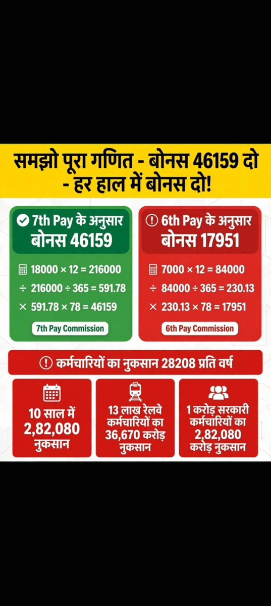 Shubham46864428's tweet photo. Rail Mantri Kaha ho aap
#RailwayBonus46159
@AshwiniVaishnaw https://t.co/T2WFD7XWMP