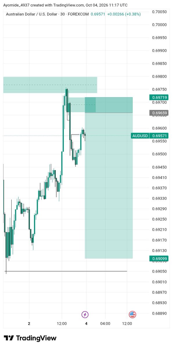 D_ChartFX's tweet photo. Who else is seeing what I'm seeing 
#forex #trader https://t.co/xuFF8cErYz