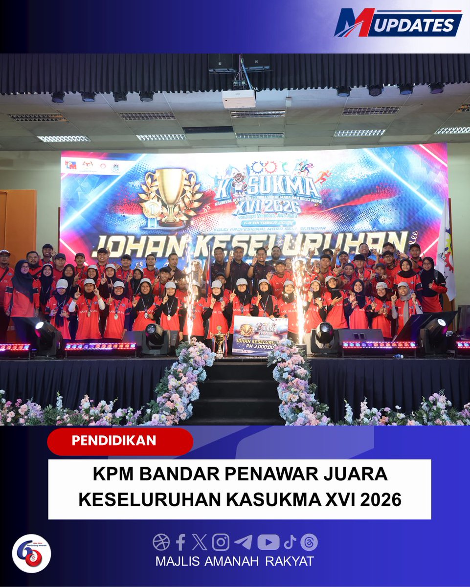 maragov's tweet photo. 𝗦𝗘𝗥𝗜 𝗜𝗦𝗞𝗔𝗡𝗗𝗔𝗥, 𝟰 𝗢𝗸𝘁𝗼𝗯𝗲𝗿 𝟮𝟬𝟮𝟲-Karnival Sukan Kolej Profesional MARA dan Kolej MARA (KASUKMA) XVI 2026 melabuhkan tirainya selepas berlangsung selama empat hari tiga malam di Kolej Profesional MARA (KPM) Seri Iskandar, Perak.

Karnival yang bermula pada 1 Oktober itu menghimpunkan seramai 380 atlet daripada 10 kontinjen terdiri daripada enam KPM dan empat KM, yang bersaing dalam sembilan acara sukan iaitu futsal, bola tampar, catur, road relay, petanque, badminton, ping pong, boling dan FIFA. 

Majlis penutupan disempurnakan oleh YBhg. Encik Zahari Aziz, Timbalan Ketua Pengarah (Pendidikan) MARA di Dewan Utama, KPM Seri Iskandar. Turut berlangsung sesi penyampaian hadiah sebagai penghargaan kepada pencapaian dan semangat juang yang ditampilkan para atlet sepanjang kejohanan. Pada majlis sama, insentif sukan turut disampaikan kepada atlet yang berjaya meraih pingat pada SUKIPT sebagai penghargaan atas pencapaian mereka.

Dalam ucapannya, beliau mengingatkan bahawa KASUKMA bukan sekadar medan memburu pingat dan piala, malah menjadi platform pembangunan pelajar melalui nilai disiplin, kepimpinan, komunikasi, kerja berpasukan dan ketahanan diri. Pengalaman bersukan juga dilihat sebagai pelengkap kepada kecemerlangan akademik dalam usaha membentuk pelajar MARA yang seimbang dan berdaya tahan. 

KASUKMA XVI 2026 turut menyaksikan penyerahan bendera tuan rumah kepada KPM Beranang sebagai simbol kesinambungan penganjuran KASUKMA 2027, sekali gus meneruskan tradisi kecemerlangan sukan dalam kalangan warga KPM dan KM.