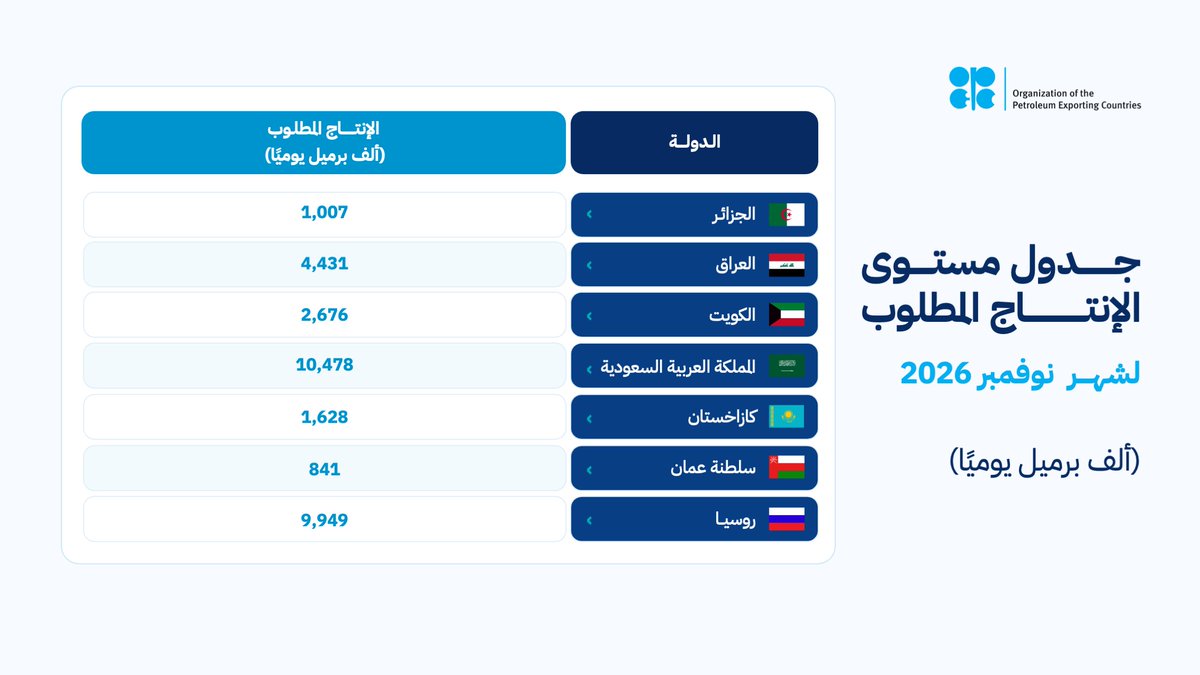 MoEnergy_Saudi tweet picture