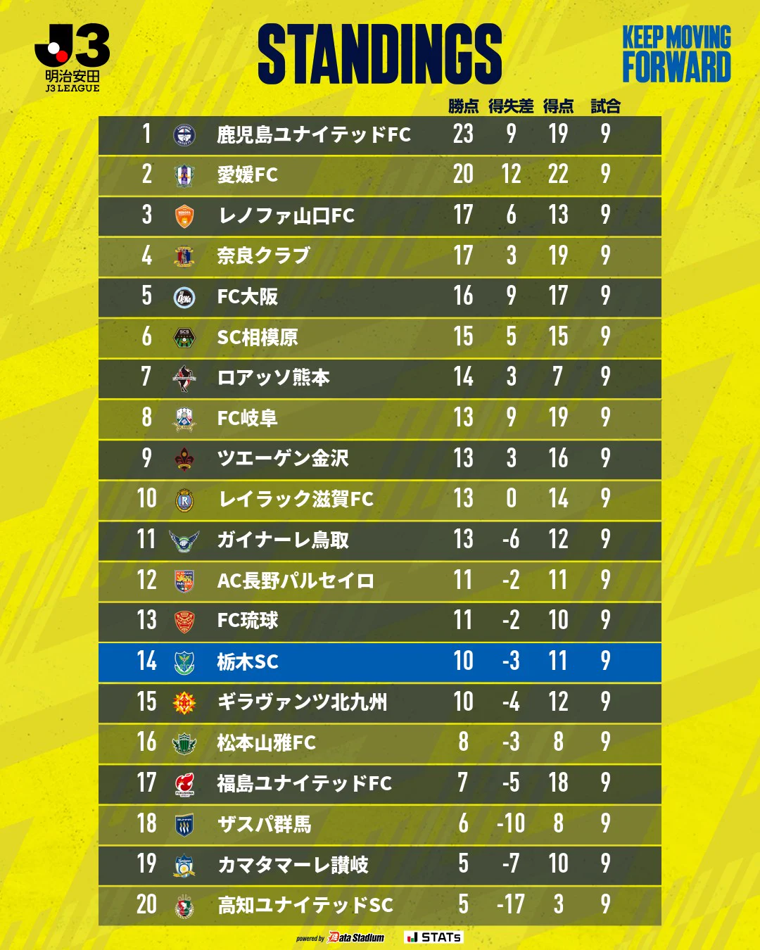 栃木 sc 順位