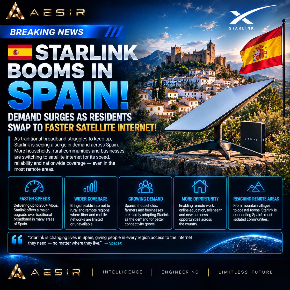 AESIRusa's tweet photo. 🇪🇸 JUST IN: STARLINK Purchases Boom in Spain! Demand surges as residents swap to faster satellite internet! https://t.co/bQDP0WpORV