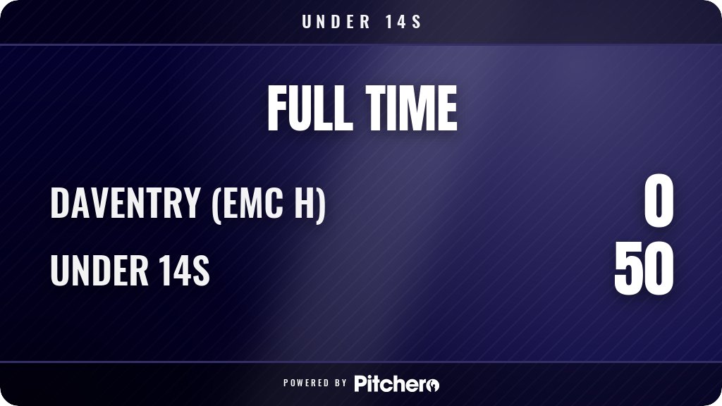 NOSRFC's tweet photo. FULL TIME: Daventry (EMC H) 0 - 50 Under 14s
#DAVUND #Pitchero
https://t.co/SgM8HY348B https://t.co/9MFMFnF9xX