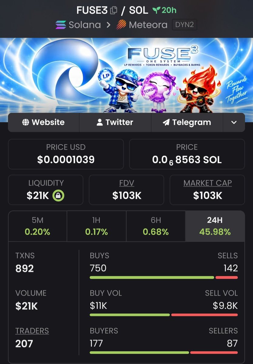 Fuse3Sol's tweet photo. FUSE³ is holding a strong 100K floor. 💪⚡

This could be a solid spot for new entries before the next leg up.

Three utilities. One system. Every 15 minutes. 🔥

The next move starts from here. 🚀

FUSE3in85PPWaA7BdRucpRyemH69nLQHdCU6NfwfWXqL

#FUSE3 #Solana #Crypto https://t.co/nfunUrnxtb