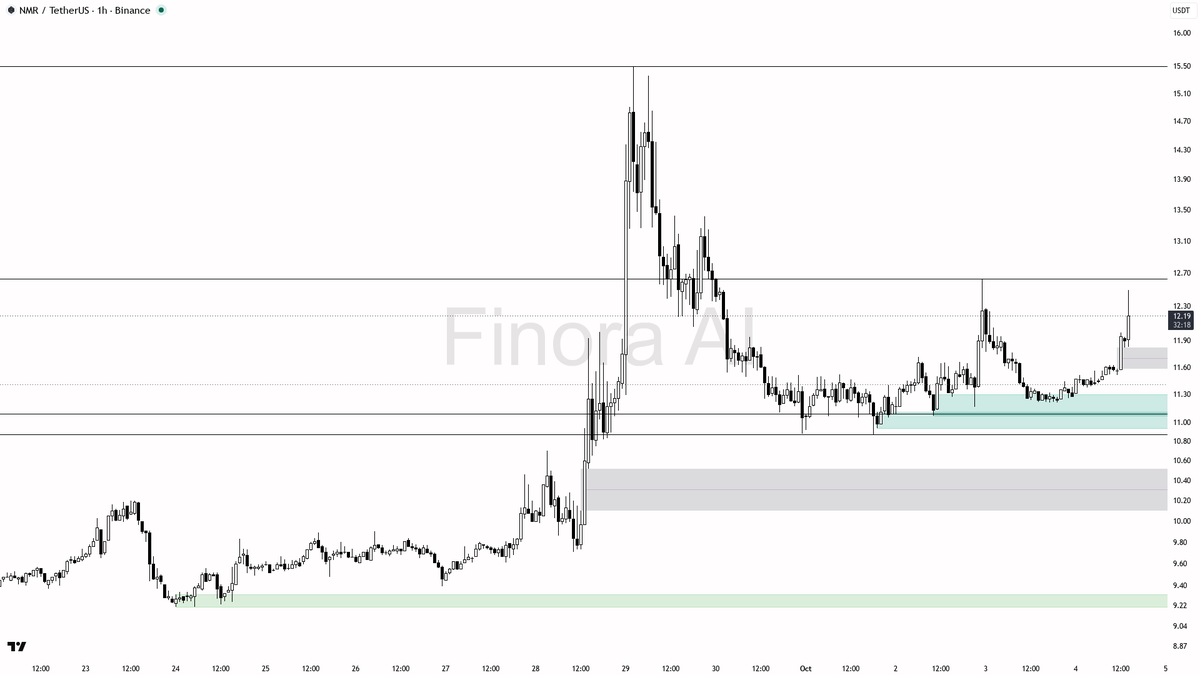 any coin on any timeframe, free → <https://t.co/XhkKQMPTJr>
 [📷](https://pbs.twimg.com/media/HTyHpTxXUAI8Sla.png) https://pbs.twimg.com/media/HTyHpTxXUAI8Sla.p