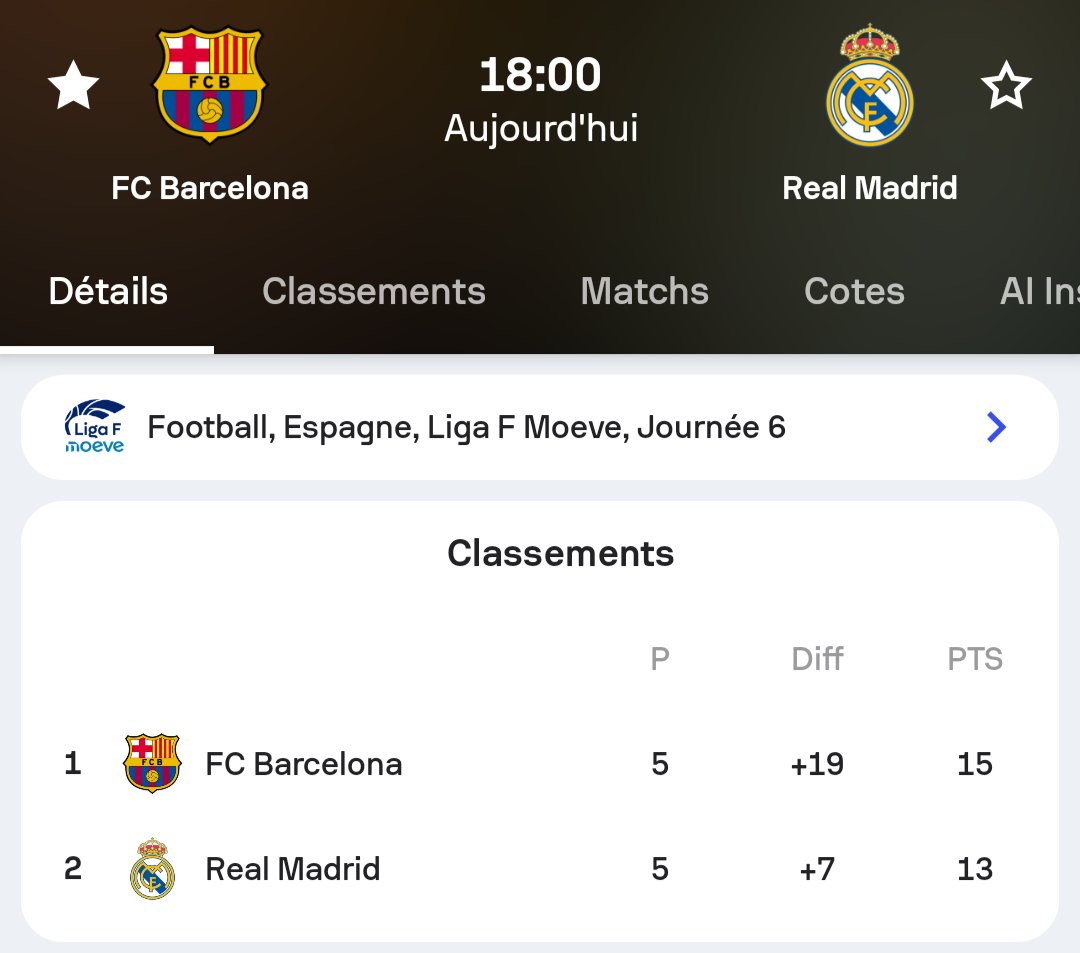 joanmathias_'s tweet photo. Vous voyez le clásico chez les femmes aujourd'hui ? Eh bien on va donner la même sauce aux hommes le 25, donc surveillez bien le score 😂💙❤️ https://t.co/Qrp6HNl7q0