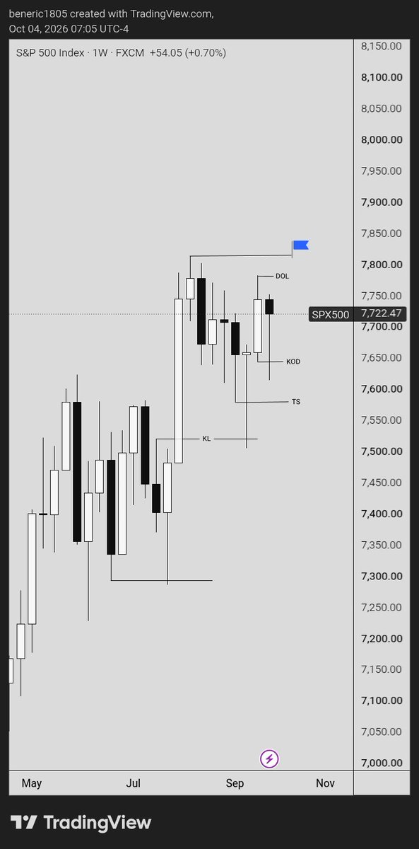 Ricking530's tweet photo. My view 
$ES 
@vittorio_rossi_ https://t.co/sBPUq77h7I