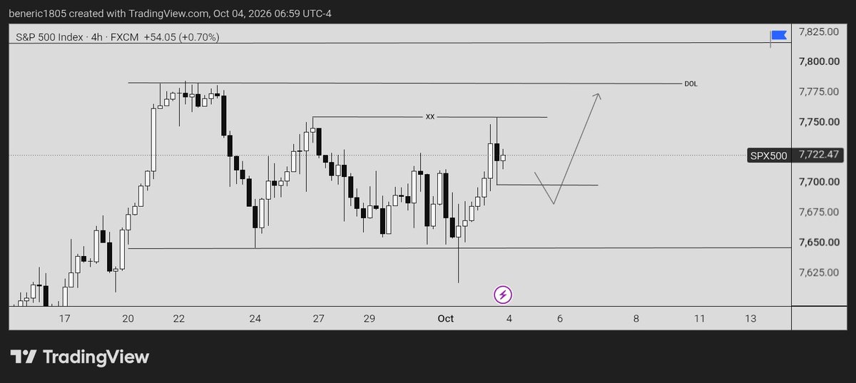 Ricking530's tweet photo. My view 
$ES 
@vittorio_rossi_ https://t.co/sBPUq77h7I