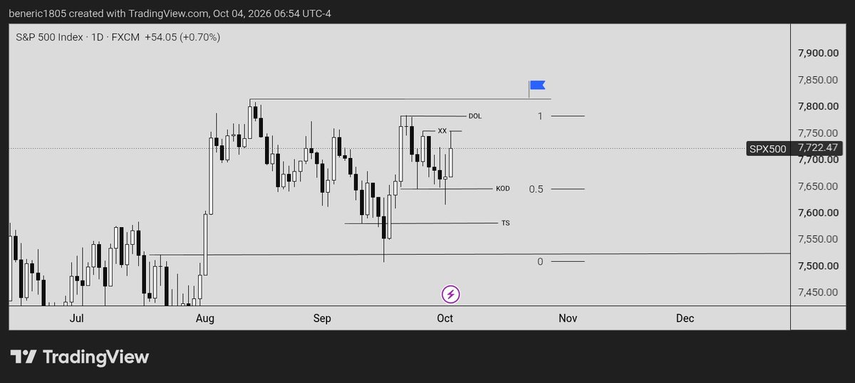 Ricking530's tweet photo. My view 
$ES 
@vittorio_rossi_ https://t.co/sBPUq77h7I