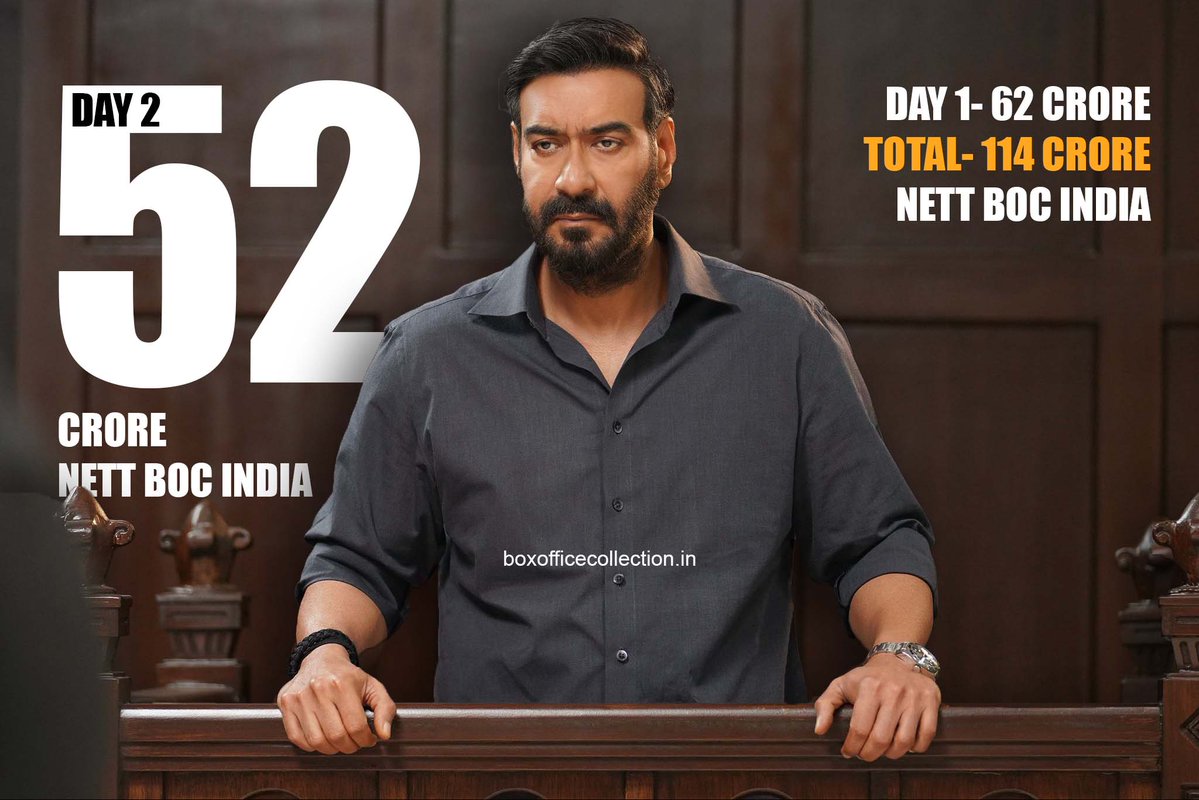 BOCIndia's tweet photo. #DrishyamTheConclusion stays super-strong on day 2! [Wknd 1] Fri ₹62cr, Sat ₹52cr [Total] ₹114cr Nett #BOCIndia #BoxOffice #Drishyam3 #AjayDevgn https://t.co/RgsHhyDG5E