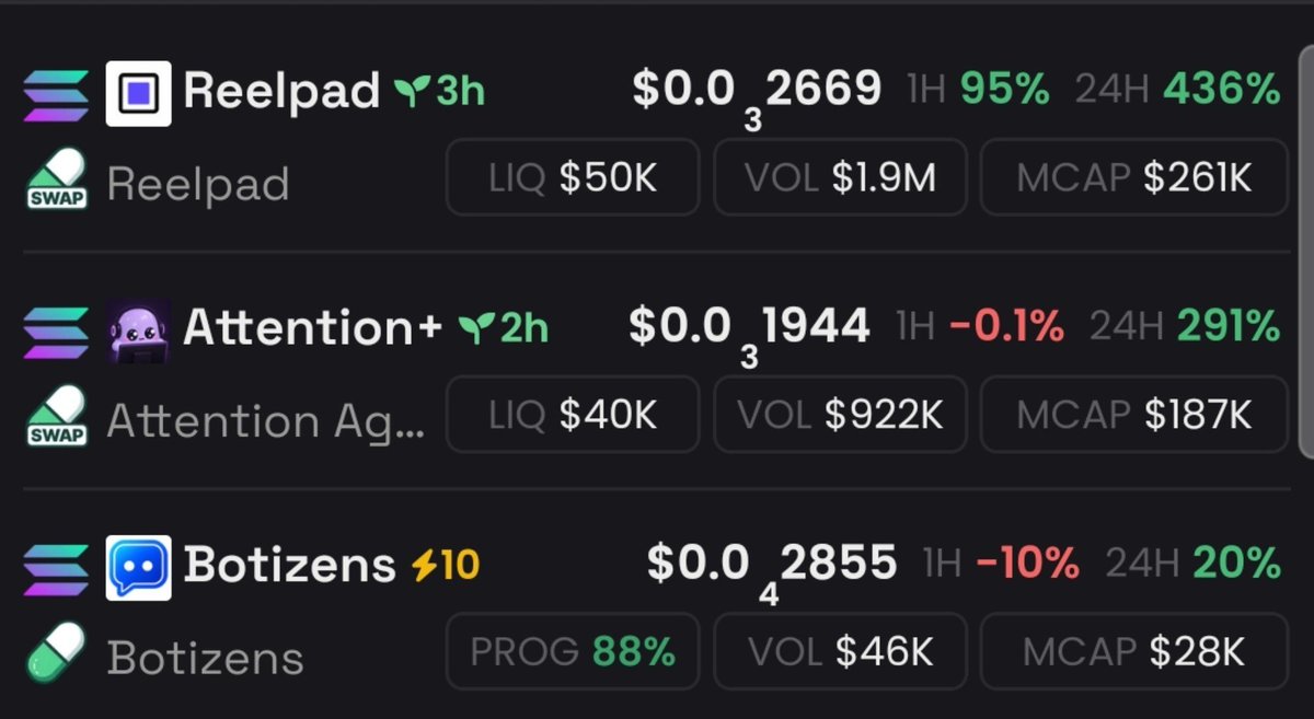 RetardedNi85688's tweet photo. Imo $Botizens is the real definition of Ai economy in socialization with humans. $MOLTBOOK proved it and Botizens is here to take it a step further.
$Reelpad 200k
$Attention+ 200k
$Botizens 20k

Ban1QaquJCpWkZXMneVBqVBkqeBTFYQqZRkco2CYpump

My last tweet regarding this btw glhf touching some grass.