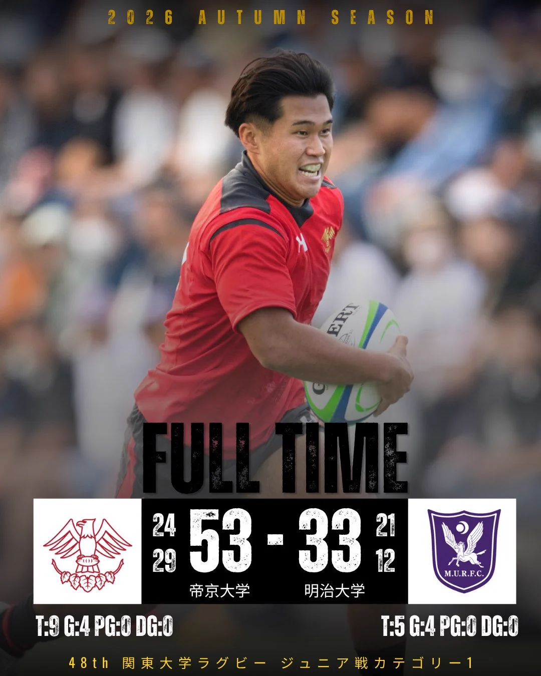 帝京大学ラグビー部 (@teikyo_rugby) / X