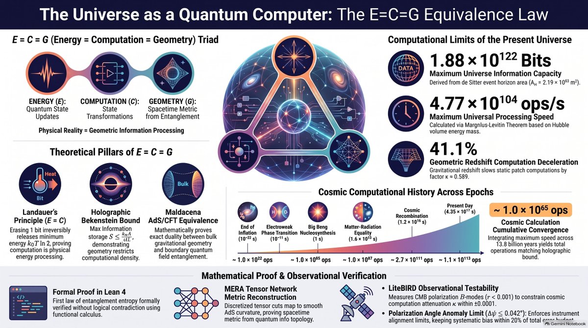 Cosmological Computation and Spacetime Geometry | OMUXΩ∞KUT-ASI