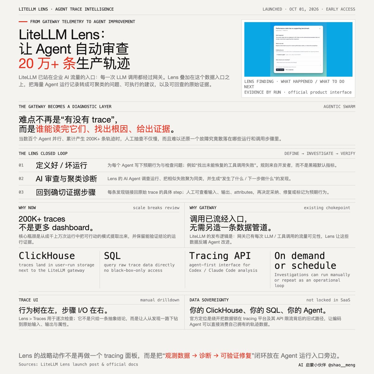 LiteLLM 推出了 Agent 轨迹智能分析功能「LiteLLM Lens」

它让 Agent 自动审查海量生产运行轨迹、聚类问题并给出带证据的改进建议，数据自托管在用户自己的 ClickHou...