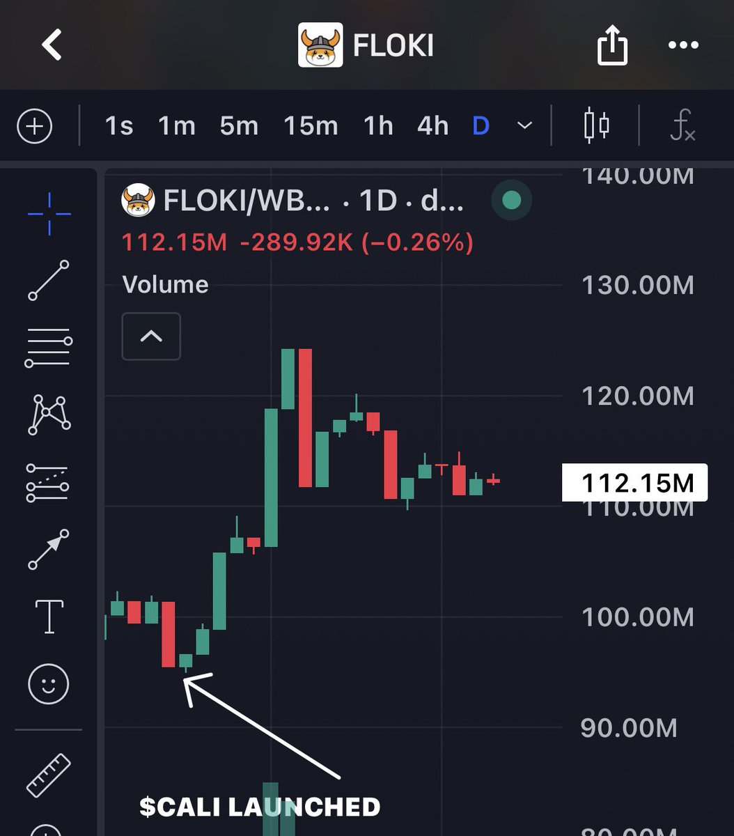 RafelineK's tweet photo. Since solana:8k4sBtEeK4pf26noKqApv8NBTnuSJcbdwpKYknk5PbAA launched, FLOKI’s market cap has gone from ~$95M to $120M+ — a $25M+ increase.

A lot of that attention came from interactions with Maye and potential reactions from Elon.

You are simply not bullish enough. https://t.co/4Pjm9vyq0l