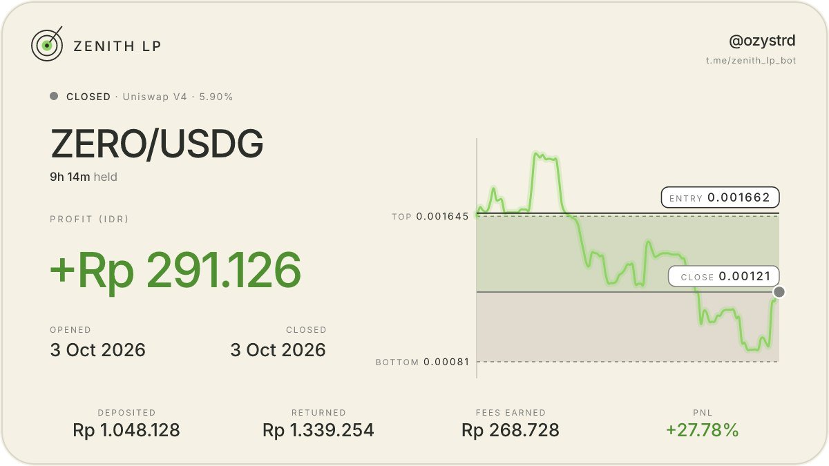 galeriairdrop's tweet photo. Sempet minus karena lupa pasang TP #addlp #robinhood https://t.co/07jWR1SUVl