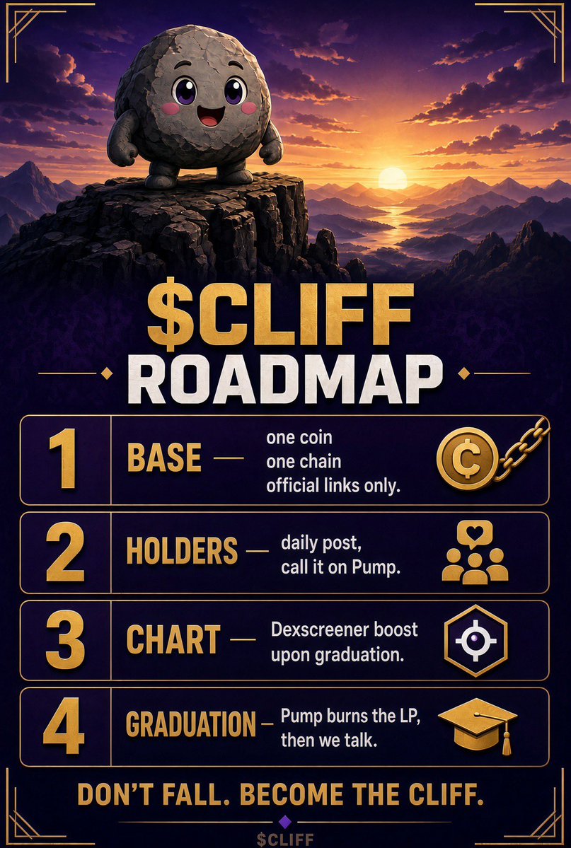 Cliff_XL's tweet photo. Roadmap. No dates. No promises.
One coin. Holders first. Chart label after. Graduation only if the curve fills.
$CLIFF
CA: 2zsBiuL9TWskChGfBYLLjzyyRNdwN5eK84dzraz2pump
TG: https://t.co/2xsbKWSd06
Don’t fall. Become the cliff.
#memecoin #Solana #Pumpfun #Cryptocurrency #Bullrun #Finance