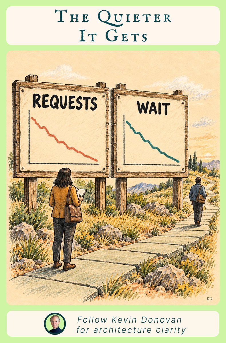 kvan's tweet photo. Just published: "🧭 Your platform gets quieter when it works". Check it out and subscribe to get everything I'm making.
https://t.co/dxdJdtxPpo https://t.co/Tur5Qu5huj