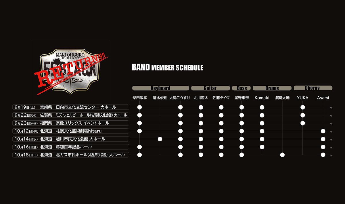 m_ohguro's tweet photo. 55BLACK RETURNS🎸
北海道にはこのメンバーで❤️‍🔥
生バンドならではのその日限りの音を楽しんでください🎶 https://t.co/PiUSGMSuH4