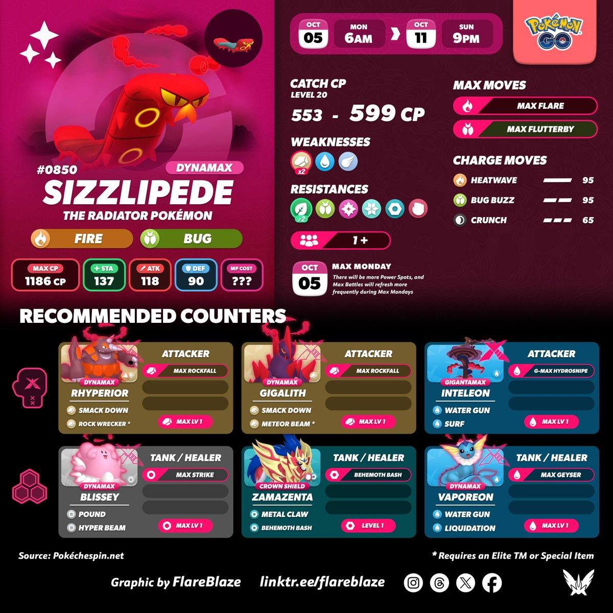 FlareblazeA's tweet photo. The Radiator Pokémon #DynamaxSizzlipede will be the new Max Pokémon coming to Max Battles this week in #PokemonGO 🔥

🗓️ Mon, 5th Oct at 6am - Sun, 11th Oct at 9pm Local 
🟣 More Power Spots and Max Battles will refresh more frequently during Max Monday 
✨ And, of course, Sizzlipede CAN be Shiny! 

#MaxBattle