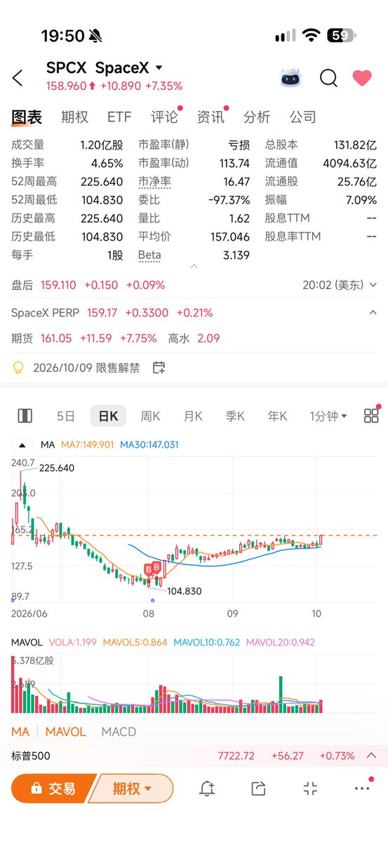 lunaritabeijing's tweet photo. 超额盈利还得看老马。 https://t.co/asAZ0mLmmr