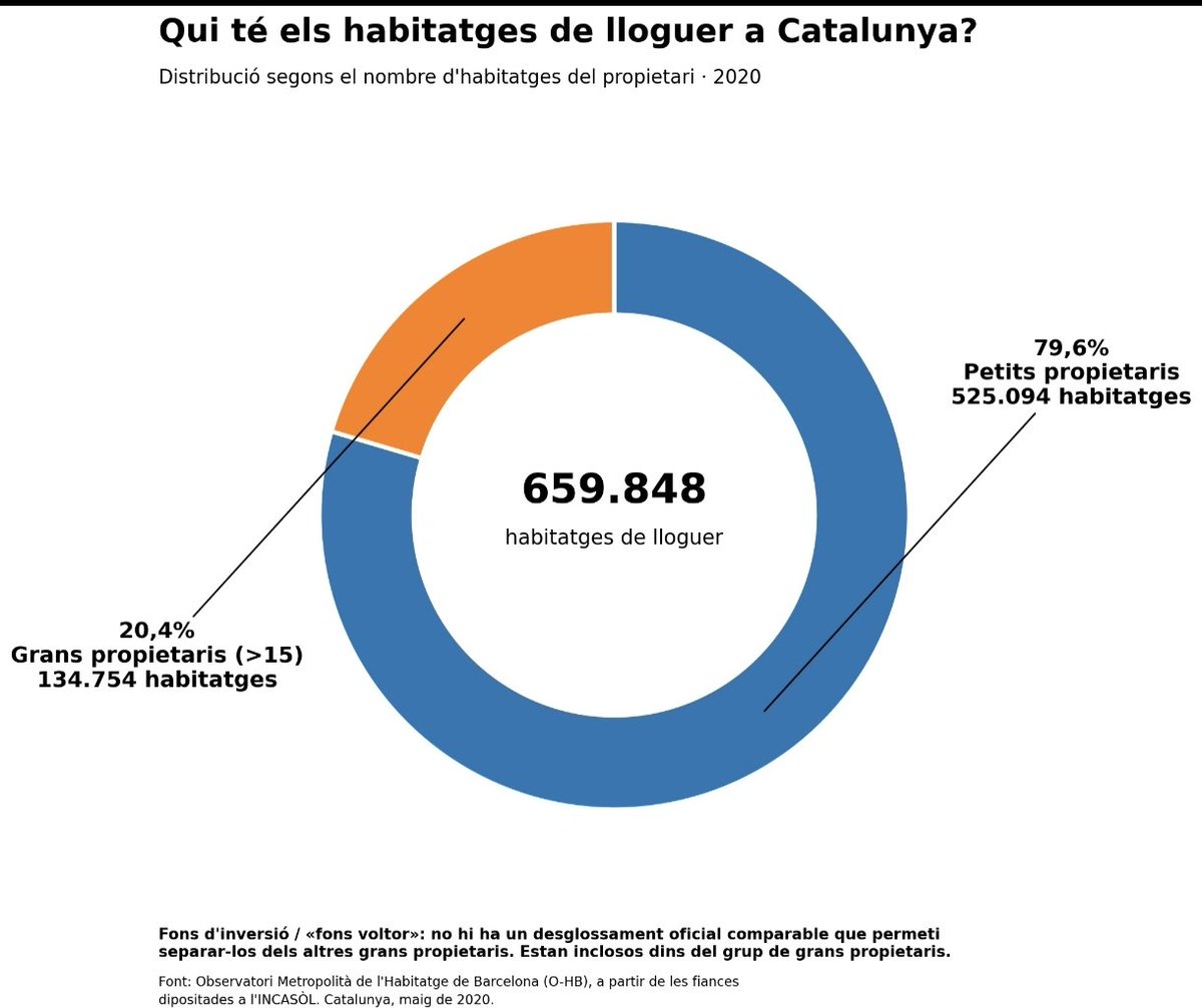 gallifantes's tweet photo. @OskarMatute Catalunya está llena de pequeños propietarios
De pequeños empresarios.
De pequeños comerciantes.
No se pueden hacer leyes con brocha gorda sin tener en cuenta la idiosincrasia de cada país. 
Porque sí, Catalunya es un país que funciona distinto a España https://t.co/NbIjsVlSrJ