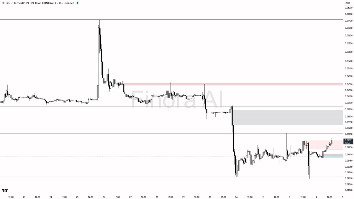 active trade
- not investment advice, educational report only

📊 Flow: OI $10.5M (-2.1% 24h) · funding +0.0163% · taker 1.21×

Free AI analysis, 20+ languages 