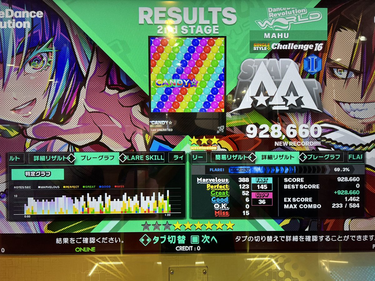 QKmahu's tweet photo. Lv16 CSP CANDY☆ BPM192
シングル側ですが、も少し何とかなりそうでした。
今回は自分含め三巡だったのと、靴がまだまだだったので、触りくらいで🙏

DPも同じくツルツル靴🙏
またやります https://t.co/jbhNeeuKm1
