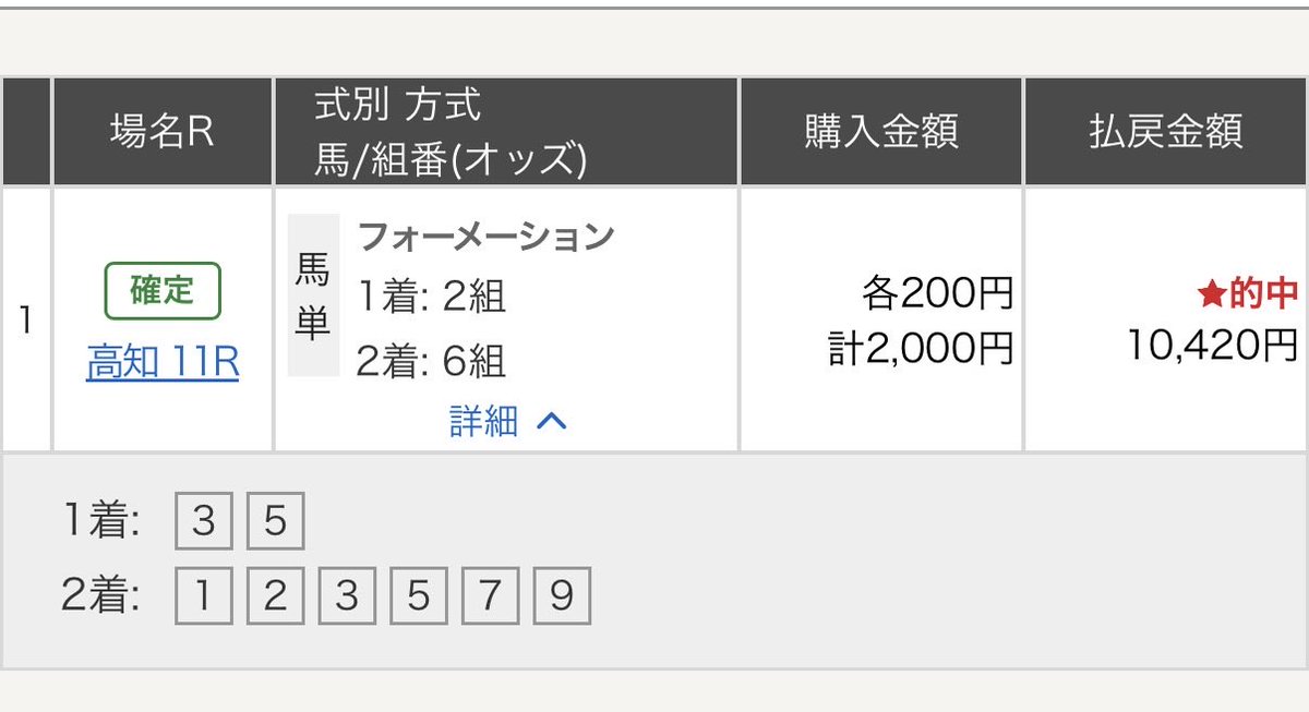 sabaaidiigolf's tweet photo. 本日の高知ファイナル、2頭軸の3連単買えば的中していたなあ！たられば😊 https://t.co/43CHwKbaIk