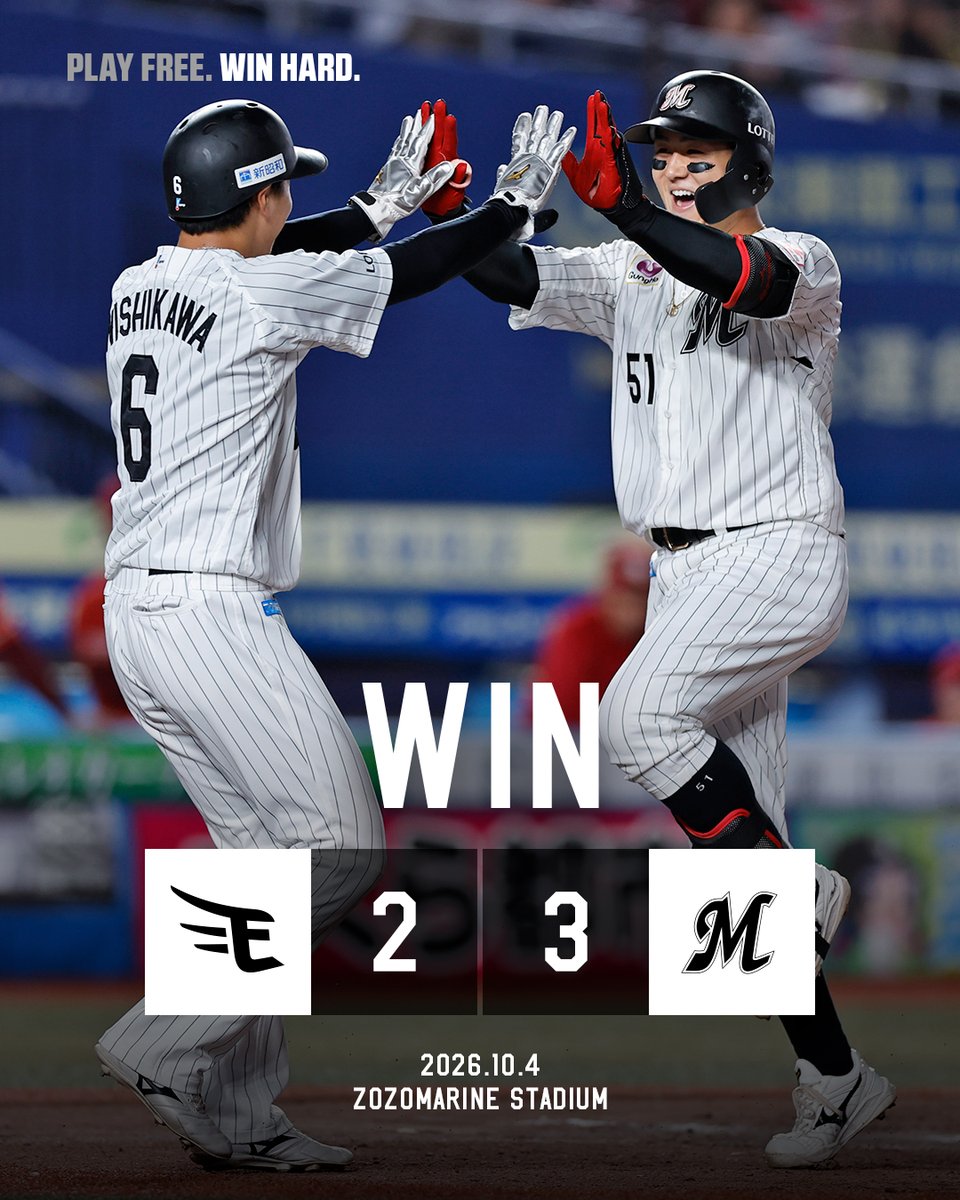 chibalotte's tweet photo. #MarinesWIN

#山口航輝 選手が千葉移転後、球団最多となる今季36号逆転2ランを放ち勝利！
山口選手は2打席連続の今季37号ソロも放ちました！
先発 #小島和哉 投手は7回1失点5奪三振で今季6勝目！#横山陸人 投手が1回無失点で今季35セーブ目！

https://t.co/hiEd538ZEL
#chibalotte https://t.co/P2dWptwS2f