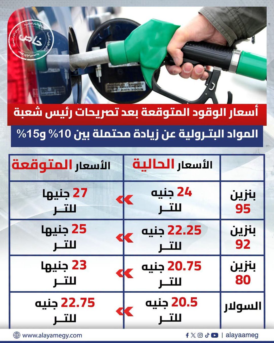 EdyCohen's tweet photo. اصبروا يا مصريين https://t.co/ht00DnF86N