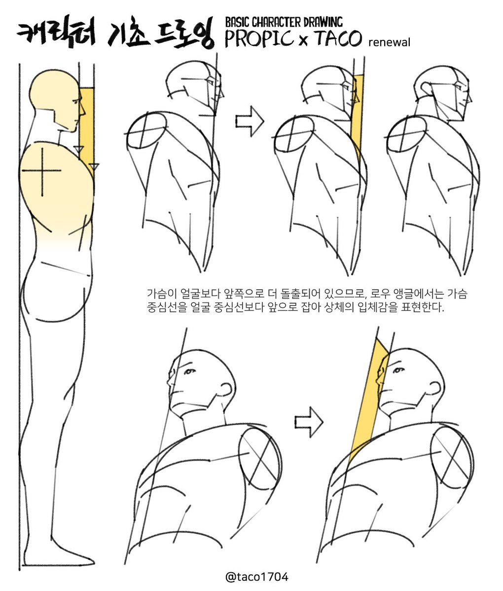 taco1704's tweet photo. Drawing the Upper Body from a Low Angle
가슴이 얼굴보다 앞쪽으로 더 돌출되어 있으므로, 로우 앵글에서는 가슴 중심선을 얼굴 중심선보다 앞으로 잡아 상체의 입체감을 표현한다. https://t.co/PWz2WPzLKi