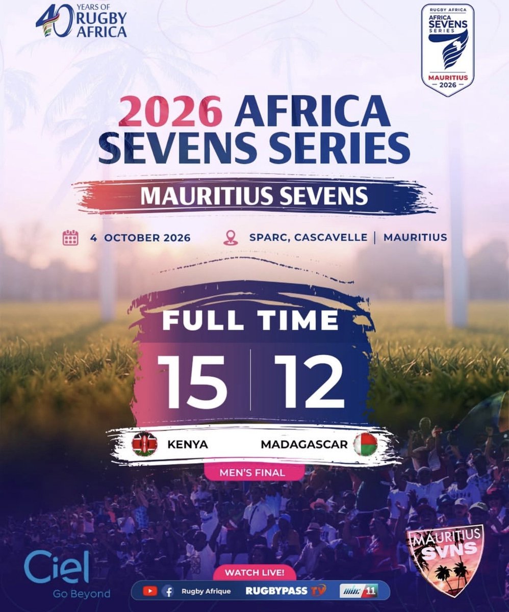 CarolRadull's tweet photo. Shujaa are CHAMPIONS!!

FT.  Madagascar 12-15 #Kenya7s

Congratulations! 👏🏽🔥🔥🔥

#Mauritius7s #Africa7s 

Credit: 📷 @OfficialKRU https://t.co/DG6UoOuHCw