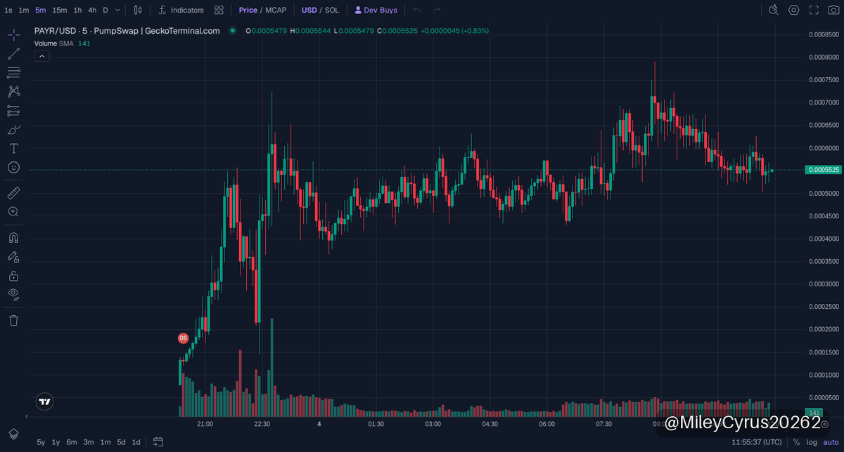 MileyCyrus20262's tweet photo. 🟣 $PAYR · Solana
MC $536K

PAYR’s community is flexing serious muscle on Solana, and the vibe’s getting thick with potential. Entry was dirt cheap, and the floor feels like it’s quietly cooking up a launchpad move. This one’s got that buzz — could moon or just dust, depending on who’s holding tight.

Dive in or sit back, but this crew’s not fading quietly. Watch the volume and wallets — they’re whispering big plays. Keep your eyes locked; this ride could pop off fast.

📈 Chart & Trade: https://t.co/1pCqvsnWeH
📄 CA: HmkiLg8BQnXMexzKJYFsMjbq82sFcqFXXfJ78CYypump

👉 Join our community: https://t.co/Byz8gdTkjw

⚠️ NFA · DYOR
#memecoin #Solana #PAYR