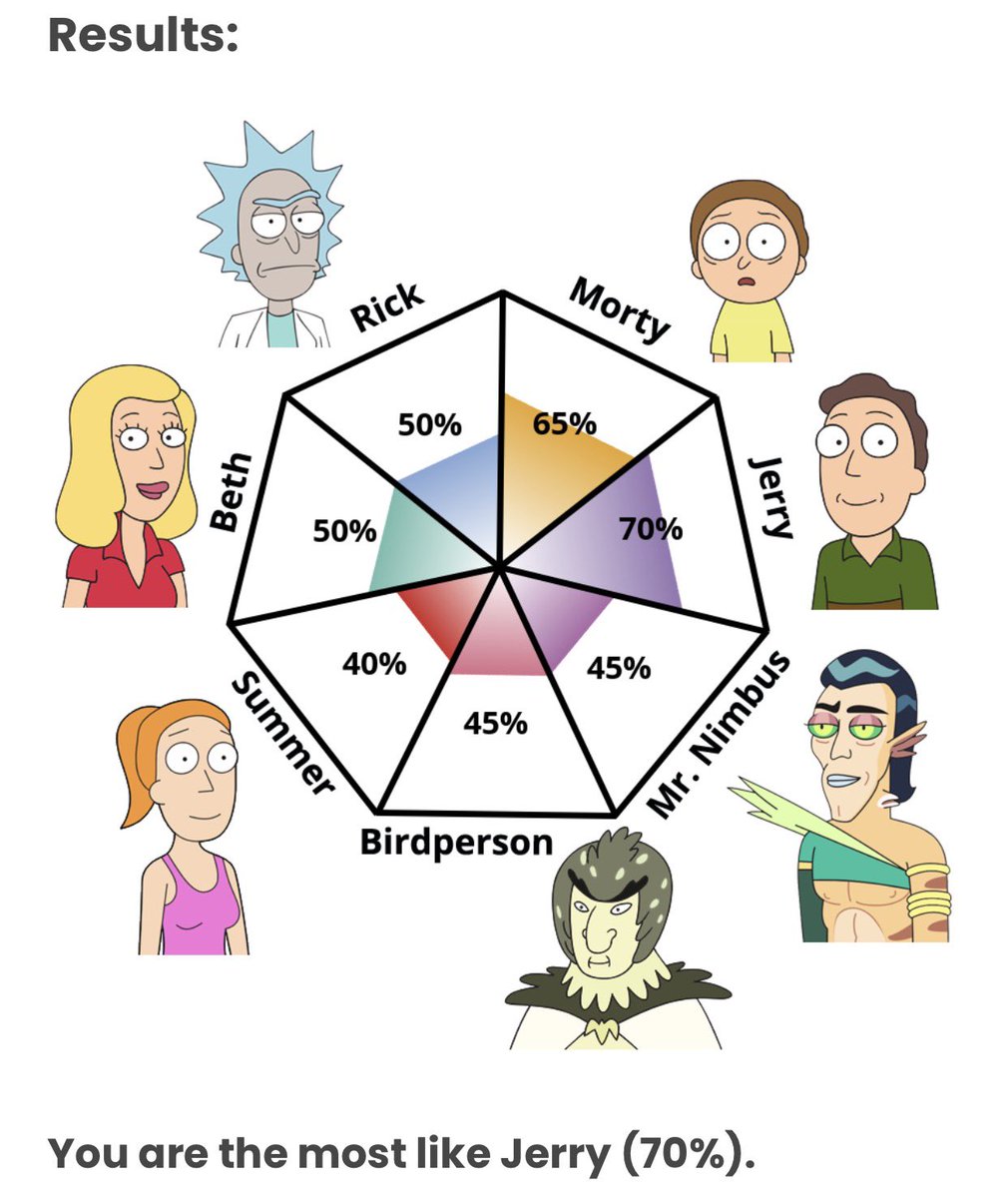cherrycherrai's tweet photo. Try other rnm test and still got damn jerry https://t.co/WepEDiifci