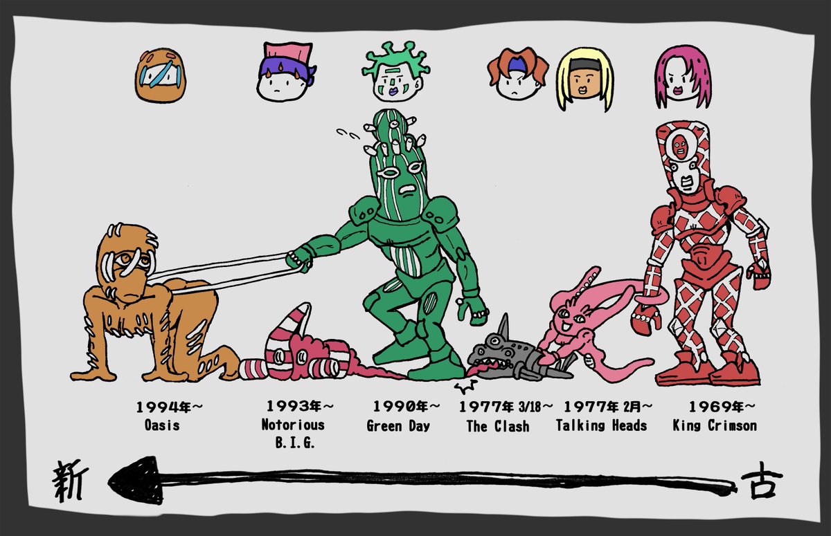 Cheng_Qunqing's tweet photo. ��ス親衛隊のスタンドも、元ネタの年代順に並べて描いてみた。
なんというか…保育園感。

このシリーズ揃ってきたから、後日まとめたいな。 https://t.co/fiSYTFShHE
