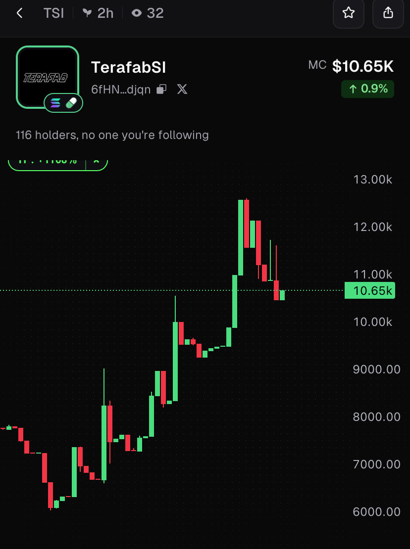 Mile6ix's tweet photo. By the time Elon actually flips the domains or update his bio to https://t.co/lg1hl4sjXA this chart will already be a vertical line and you’ll be in the replies crying “I was going to buy” https://t.co/cgVrIDkZSI