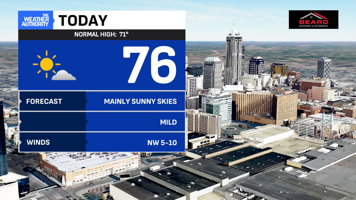 EthanRosuckWX's tweet photo. If you liked the weather yesterday, today brings nothing but improvements. Lots of sun with perhaps a few more clouds later in the day thanks to a weak front passing by. Otherwise, it will be milder before its passage with highs in the mid-to-upper 70s. #INwx @FOX59 https://t.co/Z758AGZzEI