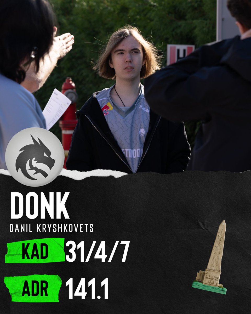 ESLCS's tweet photo. A casual 31-bomb from @donk1337 in only 18 rounds of Anubis 🤯

#ESLProLeague https://t.co/JkMAV00wXL