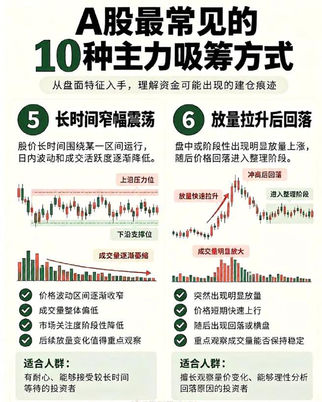 sanhuyanxishe's tweet photo. 10种主力吸筹 方式 https://t.co/K64orOHLRL