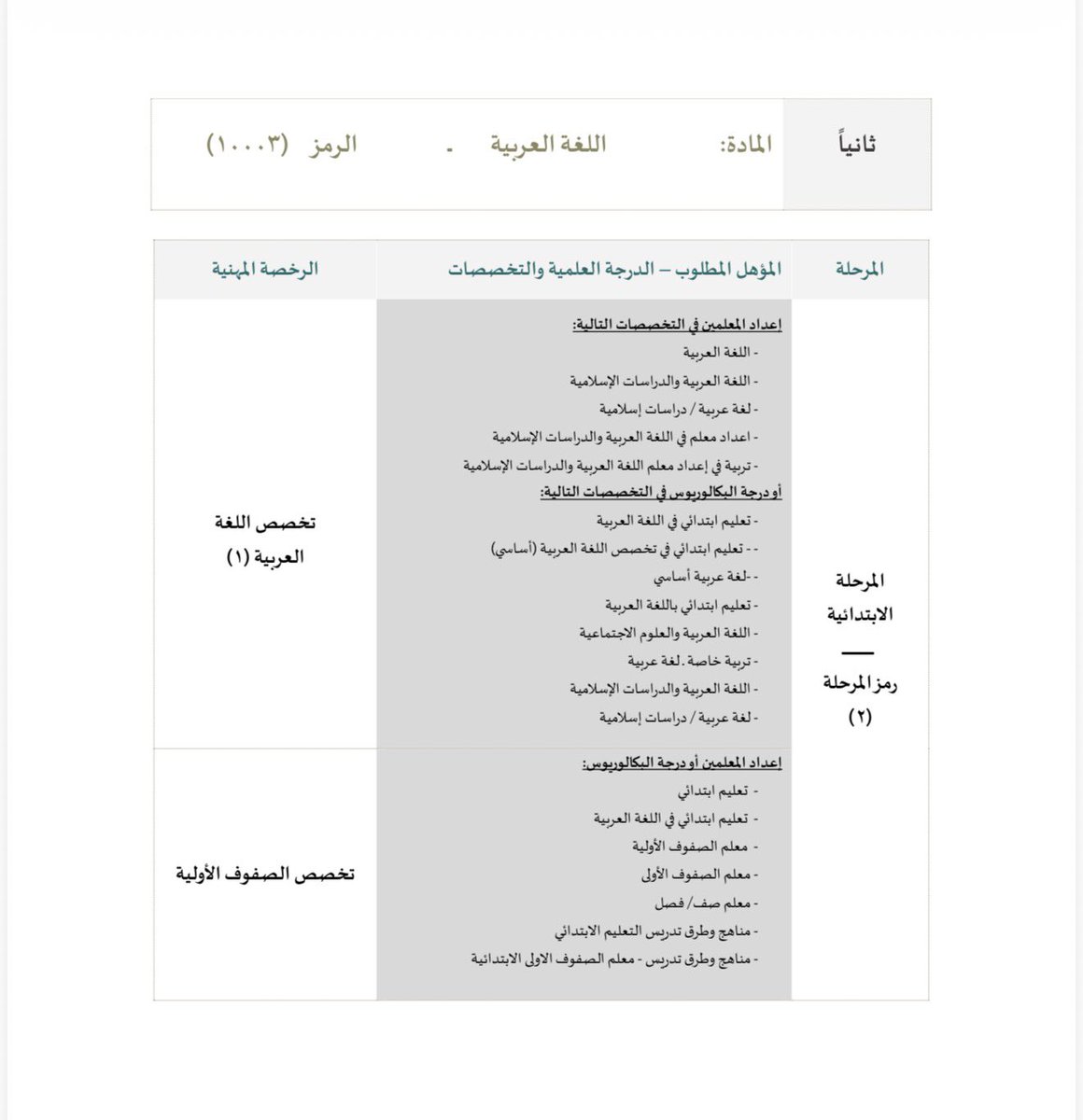 __are's tweet photo. @TeacherEduSA @q_v4y مستوفي جميع الشروط
تخصصي صفوف وكنا نقدم مع العربي حسب دليل التخصصات لشغل الوظايف التعليمية لكن الان للاسف لا تظهر نتيجة مركز قياس
وش الحل؟ https://t.co/CjKTGkThDY