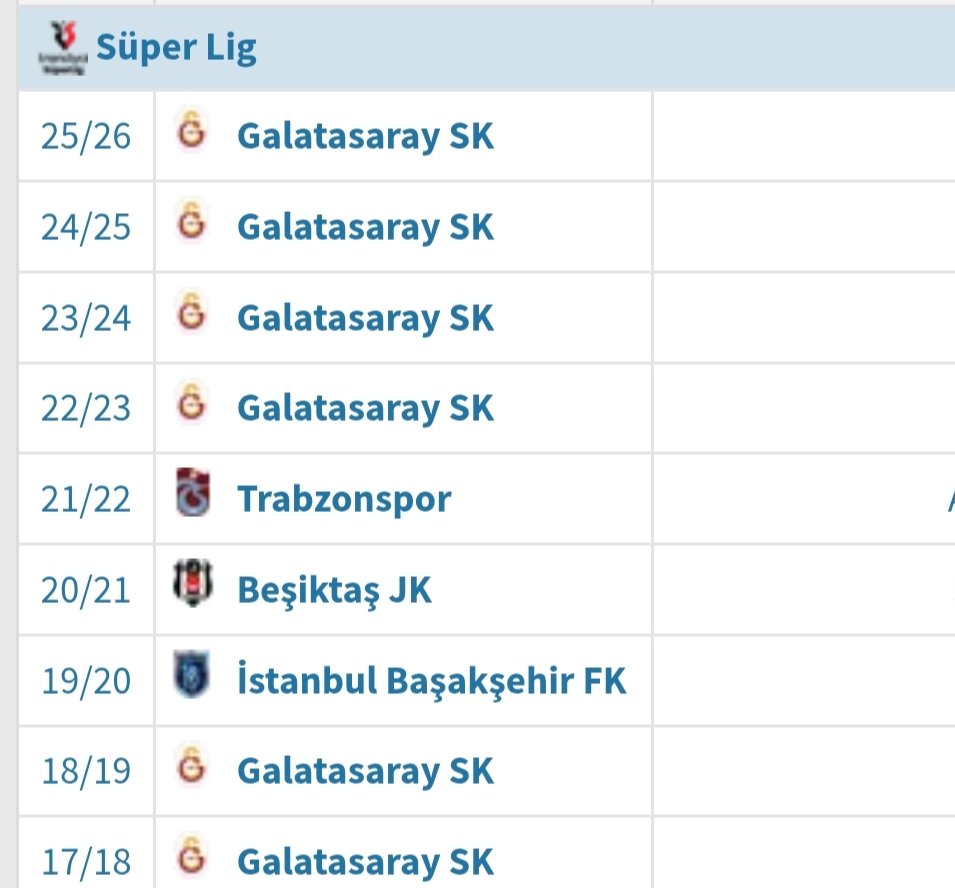 yescontextfb's tweet photo. Feneri kolluyorlar dedikleri ligin son 9 senesi

Sokaktaki eşeğe şu tabloyu göstersen MhkSaray diye anırır amk https://t.co/kQQrayGtww